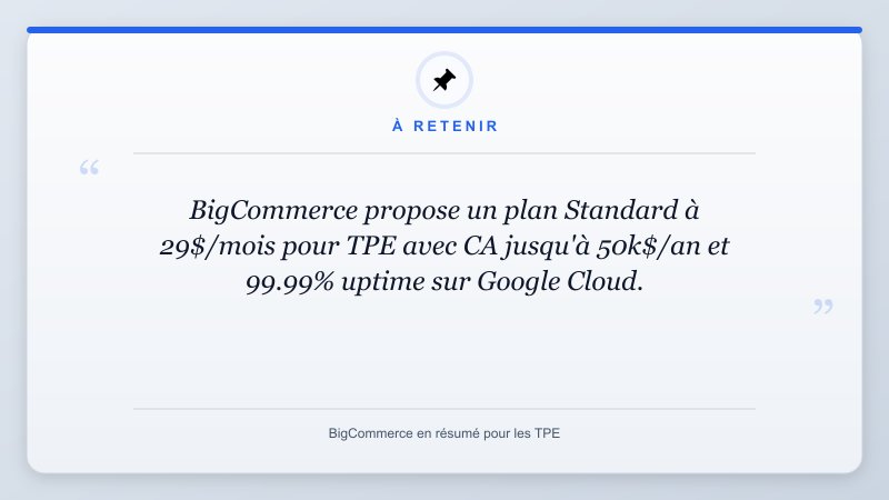 À retenir: BigCommerce propose un plan Standard à 29$/mois pour TPE avec CA jusqu'à 50k$/an et 99.99% uptime su...