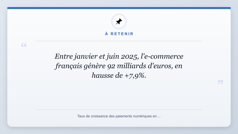 À retenir: Entre janvier et juin 2025, l'e-commerce français génère 92 milliards d'euros, en hausse de +7,9%.
