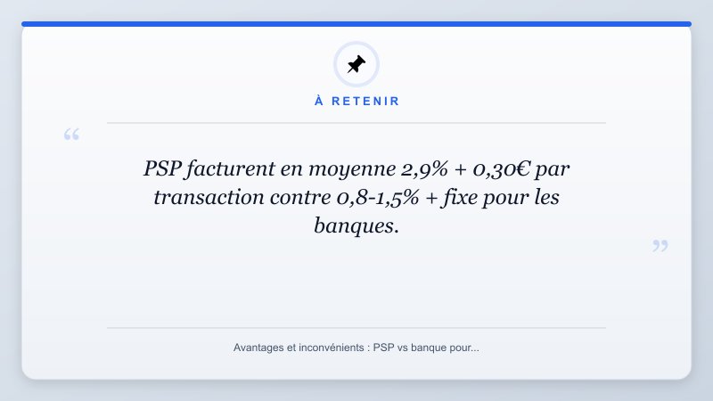 À retenir: PSP facturent en moyenne 2,9% + 0,30€ par transaction contre 0,8-1,5% + fixe pour les banques.