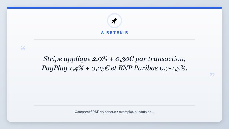 À retenir: Stripe applique 2,9% + 0,30€ par transaction, PayPlug 1,4% + 0,25€ et BNP Paribas 0,7-1,5%.