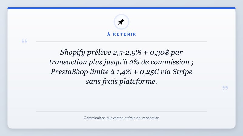 À retenir: Shopify prélève 2,5-2,9% + 0,30$ par transaction plus jusqu'à 2% de commission ; PrestaShop limite à...