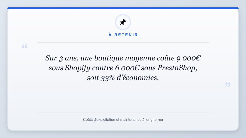 À retenir: Sur 3 ans, une boutique moyenne coûte 9 000€ sous Shopify contre 6 000€ sous PrestaShop, soit 33% d'...