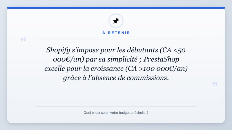 À retenir: Shopify s'impose pour les débutants (CA <50 000€/an) par sa simplicité ; PrestaShop excelle pour la ...