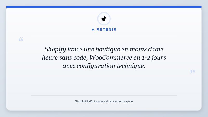 À retenir: Shopify lance une boutique en moins d'une heure sans code, WooCommerce en 1-2 jours avec configurati...