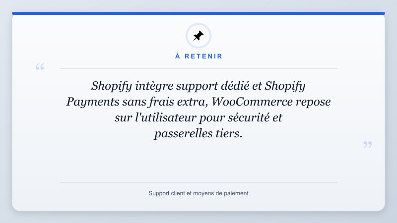 À retenir: Shopify intègre support dédié et Shopify Payments sans frais extra, WooCommerce repose sur l'utilisa...