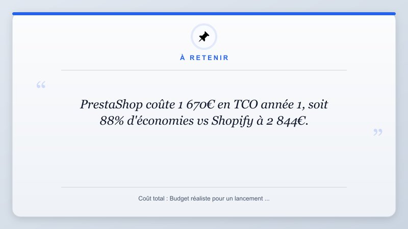 À retenir: PrestaShop coûte 1 670€ en TCO année 1, soit 88% d'économies vs Shopify à 2 844€.