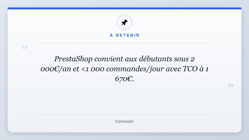 À retenir: PrestaShop convient aux débutants sous 2 000€/an et <1 000 commandes/jour avec TCO à 1 670€.