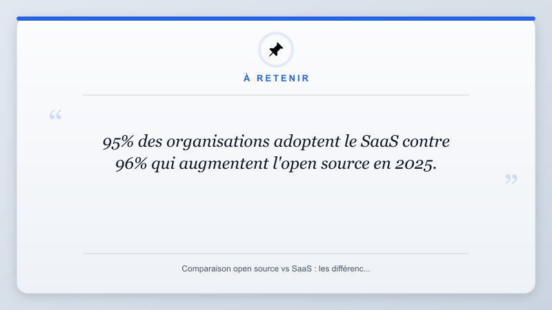 À retenir: 95% des organisations adoptent le SaaS contre 96% qui augmentent l'open source en 2025.