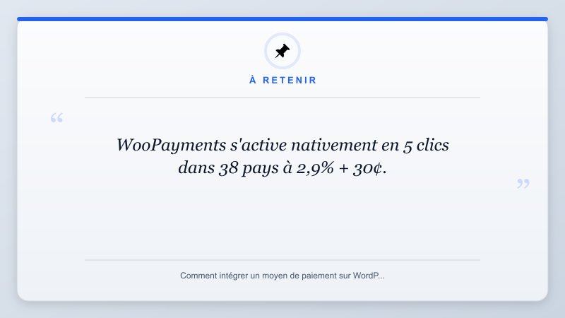 À retenir: WooPayments s'active nativement en 5 clics dans 38 pays à 2,9% + 30¢.