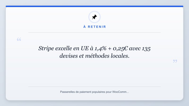 À retenir: Stripe excelle en UE à 1,4% + 0,25€ avec 135 devises et méthodes locales.