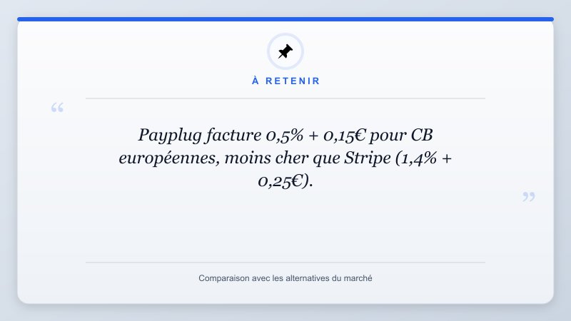 À retenir: Payplug facture 0,5% + 0,15€ pour CB européennes, moins cher que Stripe (1,4% + 0,25€).
