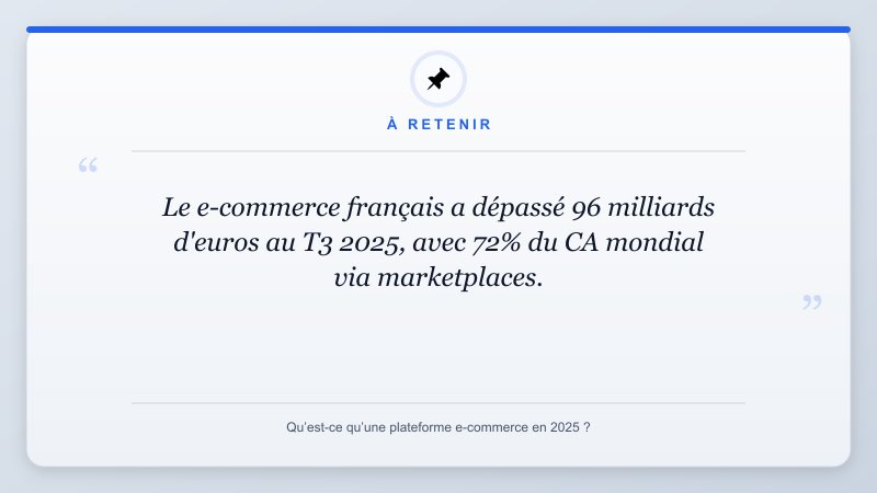 À retenir: Le e-commerce français a dépassé 96 milliards d'euros au T3 2025, avec 72% du CA mondial via marketp...