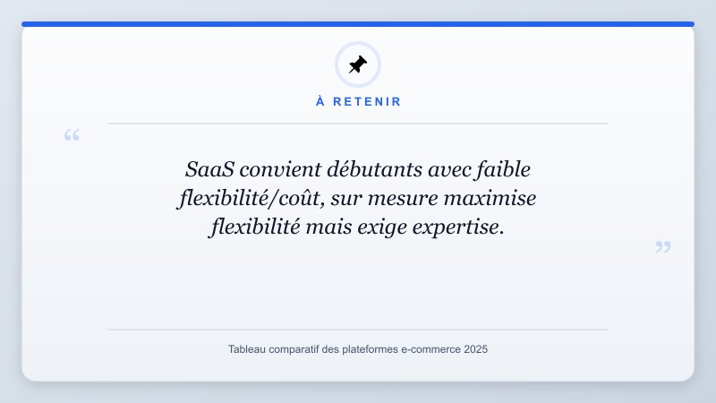 À retenir: SaaS convient débutants avec faible flexibilité/coût, sur mesure maximise flexibilité mais exige exp...