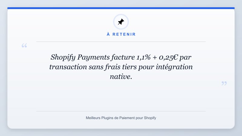 À retenir: Shopify Payments facture 1,1% + 0,25€ par transaction sans frais tiers pour intégration native.