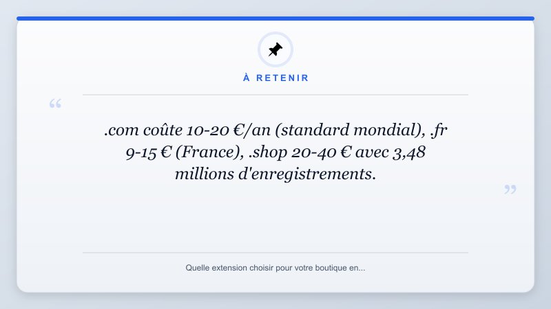 À retenir: .com coûte 10-20 €/an (standard mondial), .fr 9-15 € (France), .shop 20-40 € avec 3,48 millions d'en...