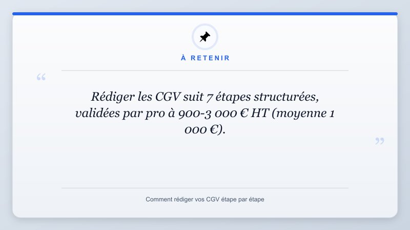 À retenir: Rédiger les CGV suit 7 étapes structurées, validées par pro à 900-3 000 € HT (moyenne 1 000 €).