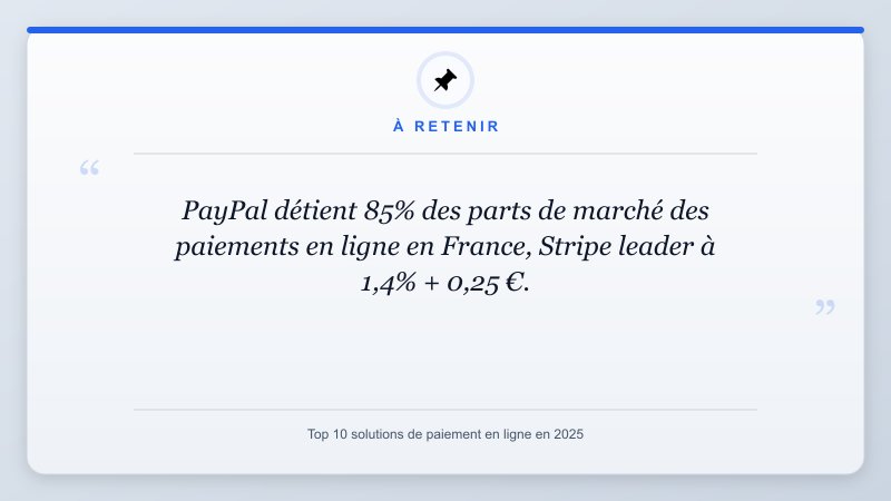 À retenir: PayPal détient 85% des parts de marché des paiements en ligne en France, Stripe leader à 1,4% + 0,25...