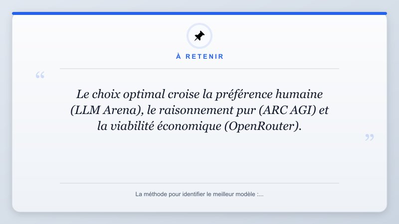 À retenir: Le choix optimal croise la préférence humaine (LLM Arena), le raisonnement pur (ARC AGI) et la viabi...