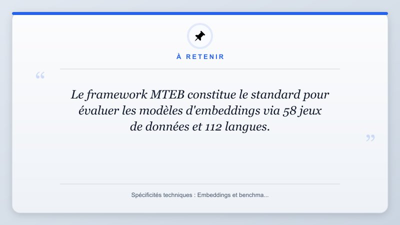 À retenir: Le framework MTEB constitue le standard pour évaluer les modèles d'embeddings via 58 jeux de données...