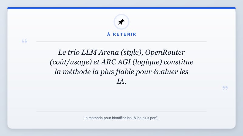 À retenir: Le trio LLM Arena (style), OpenRouter (coût/usage) et ARC AGI (logique) constitue la méthode la plus...