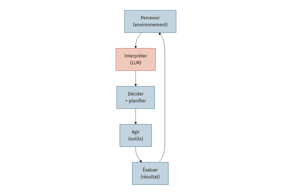 Diagramme