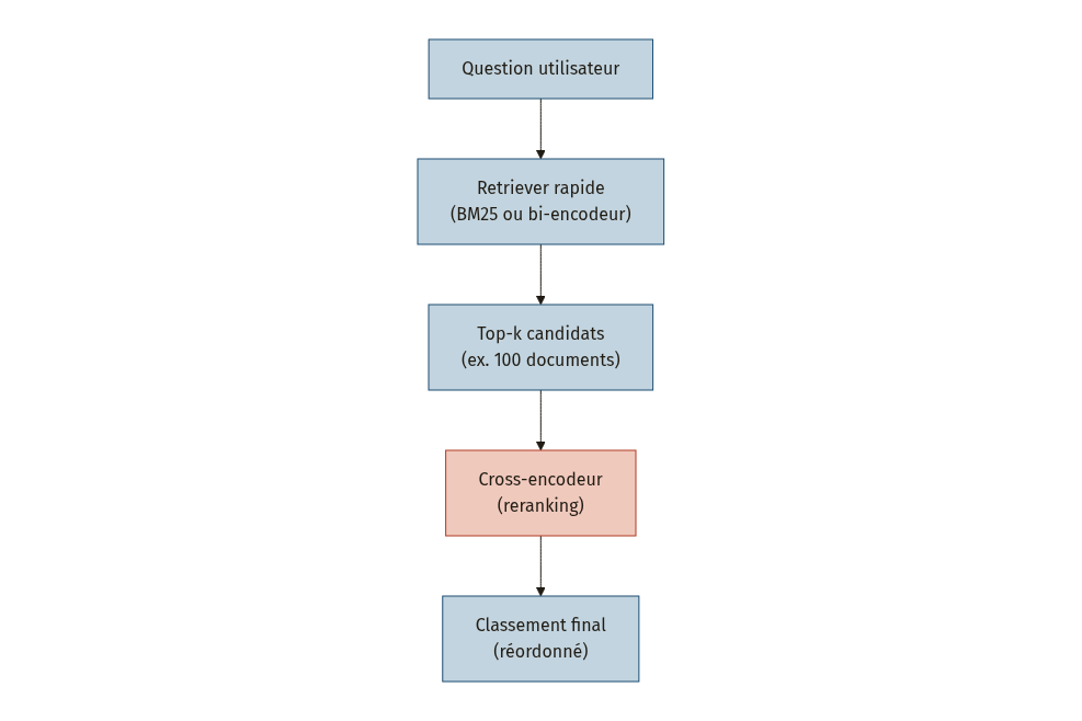 Diagramme