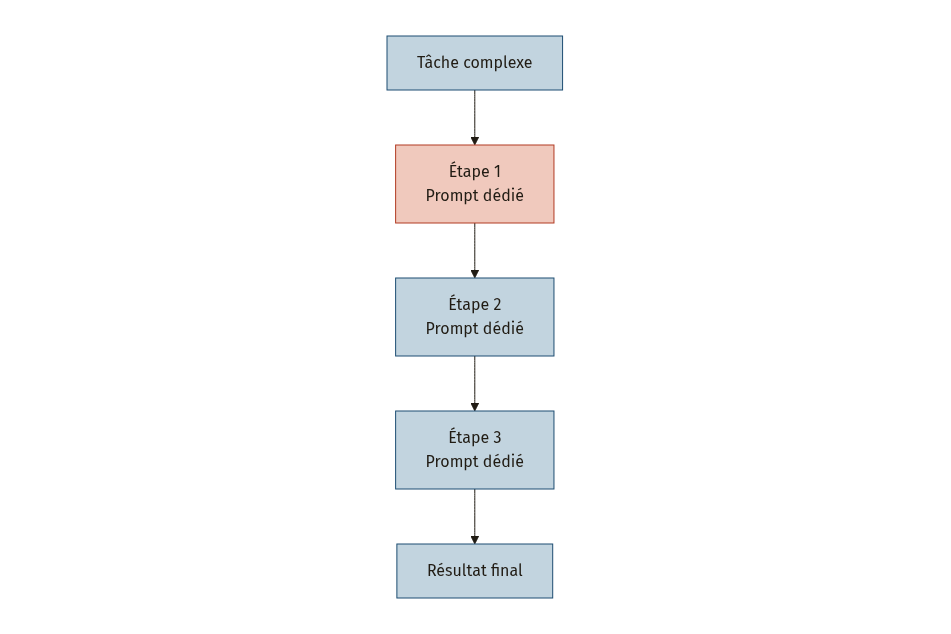 Diagramme