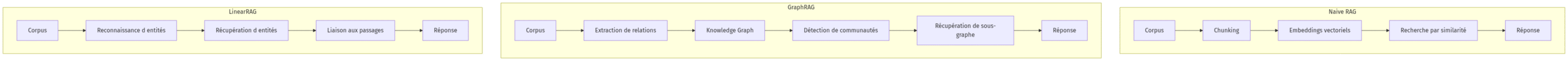 Diagramme