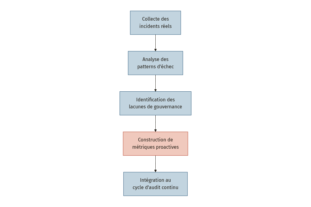 Diagramme