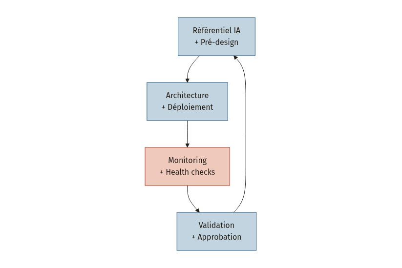 Diagramme