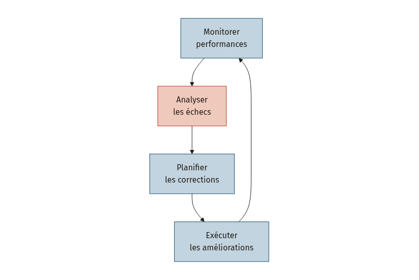 Diagramme