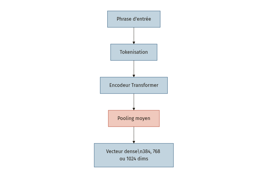 Diagramme