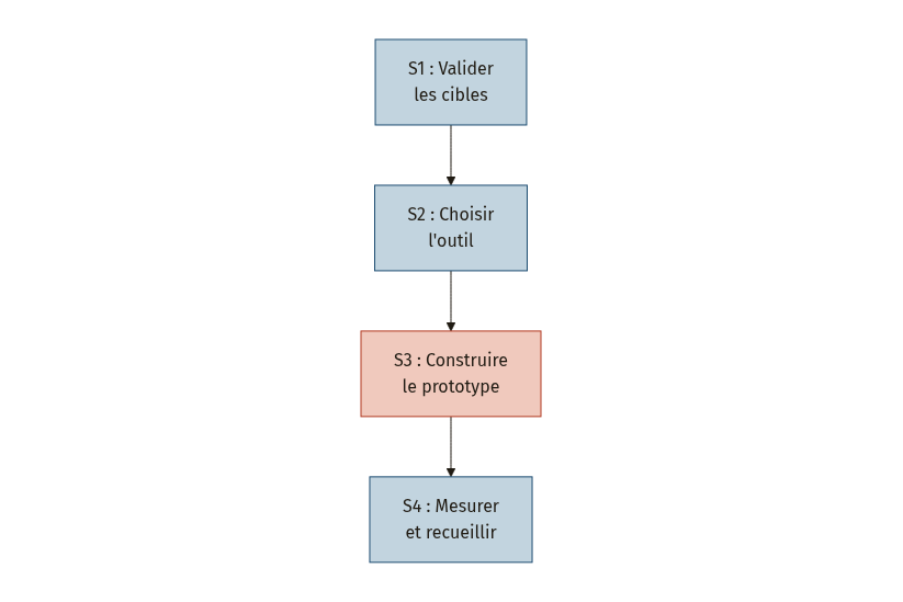 Diagramme