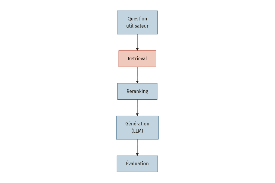 Diagramme