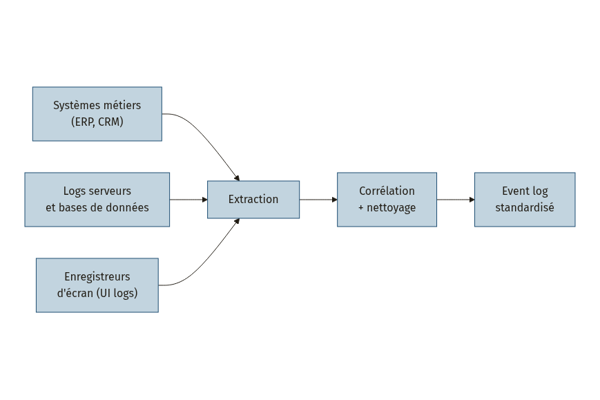 Diagramme