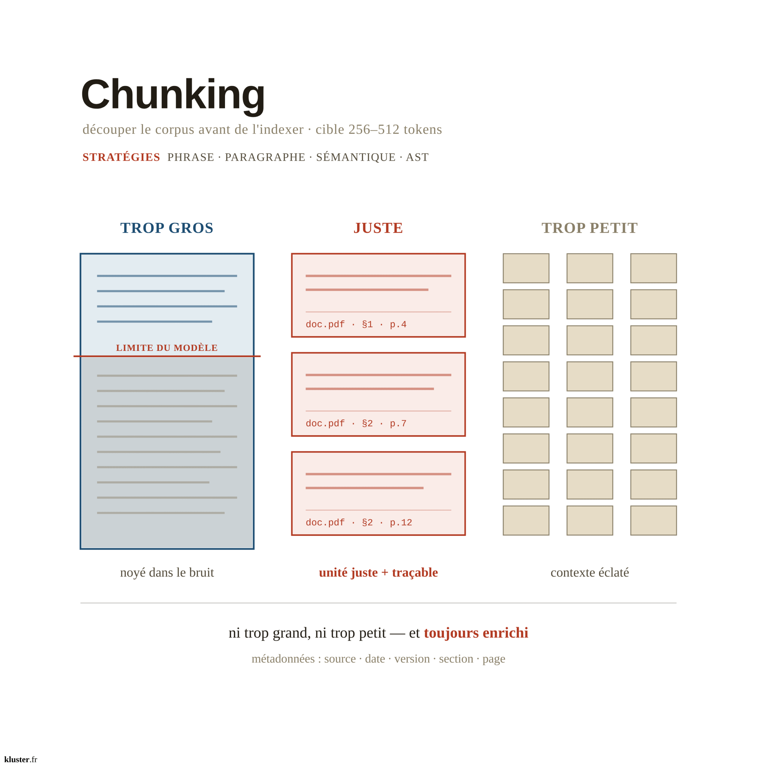 chunking retrieval