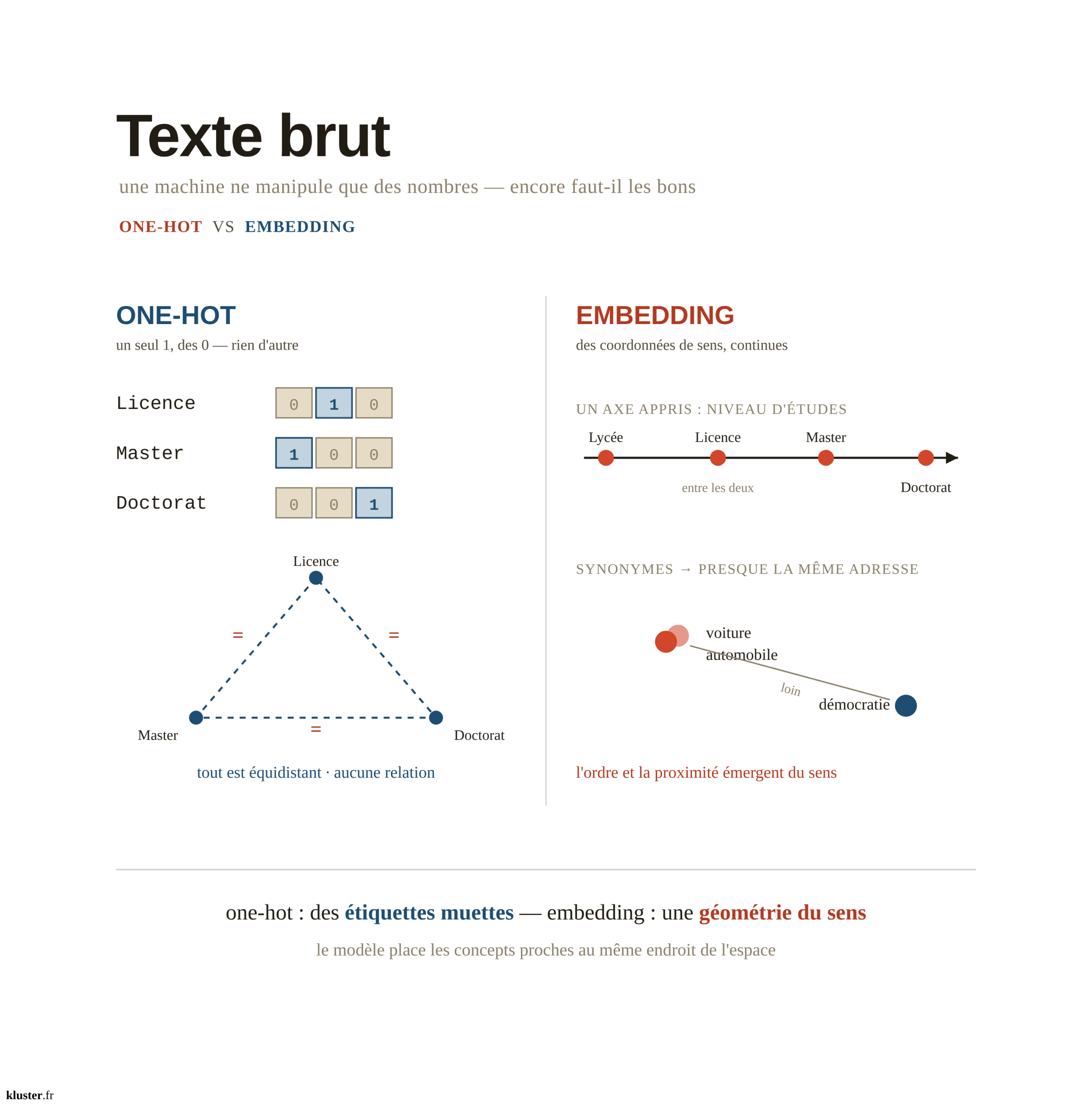 ecodding, cross encoding
