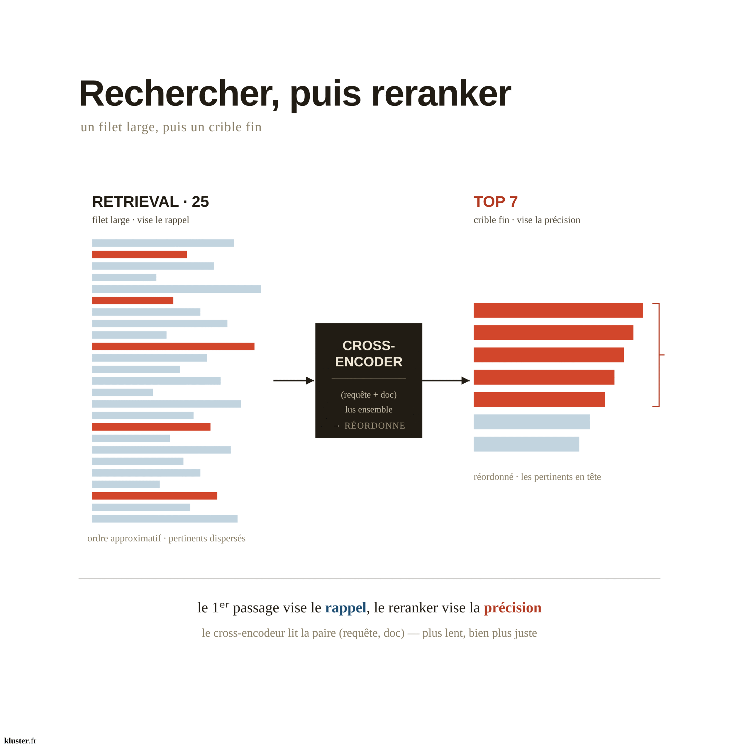 reranker