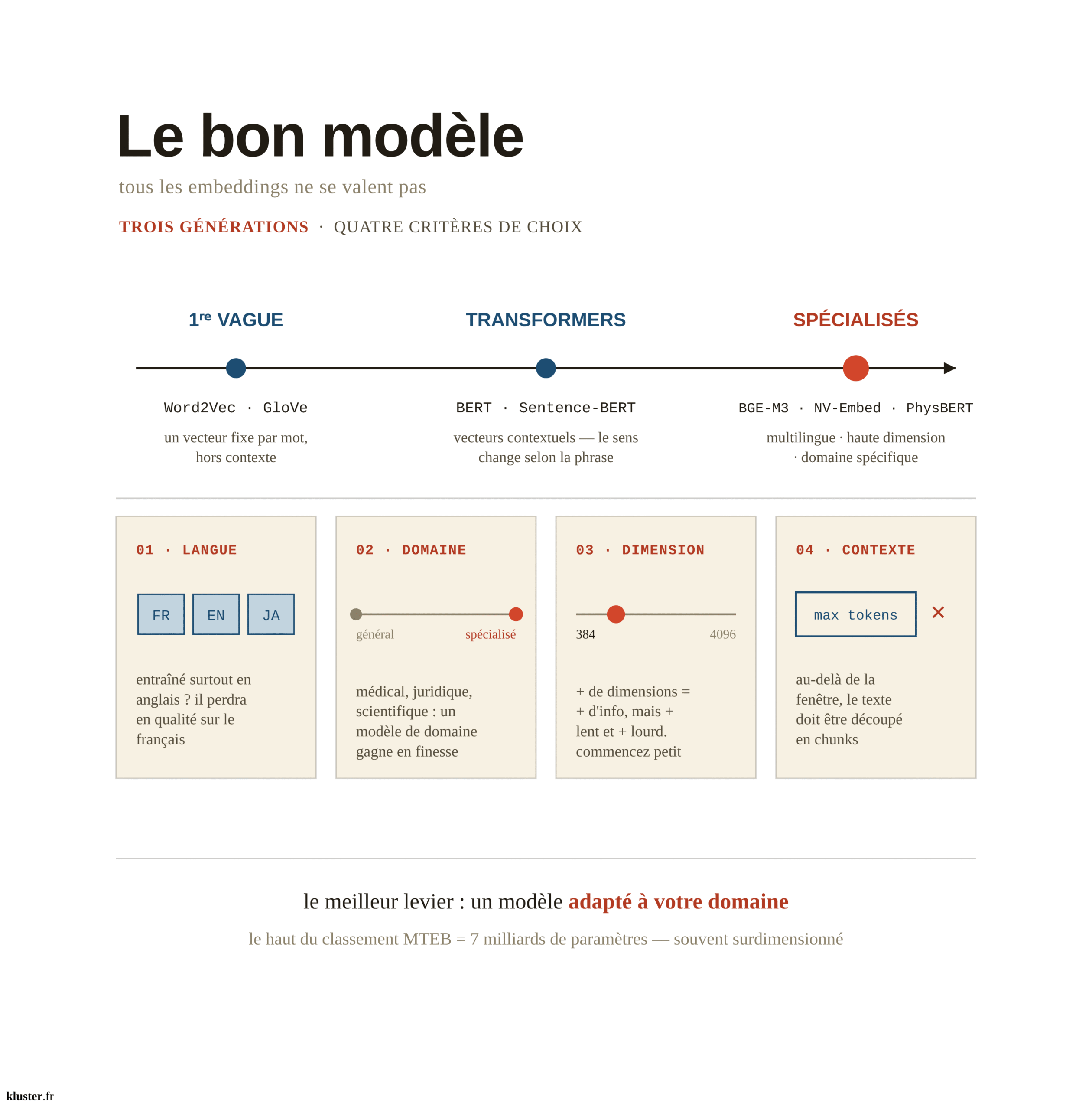 choisir bon model d'embedding