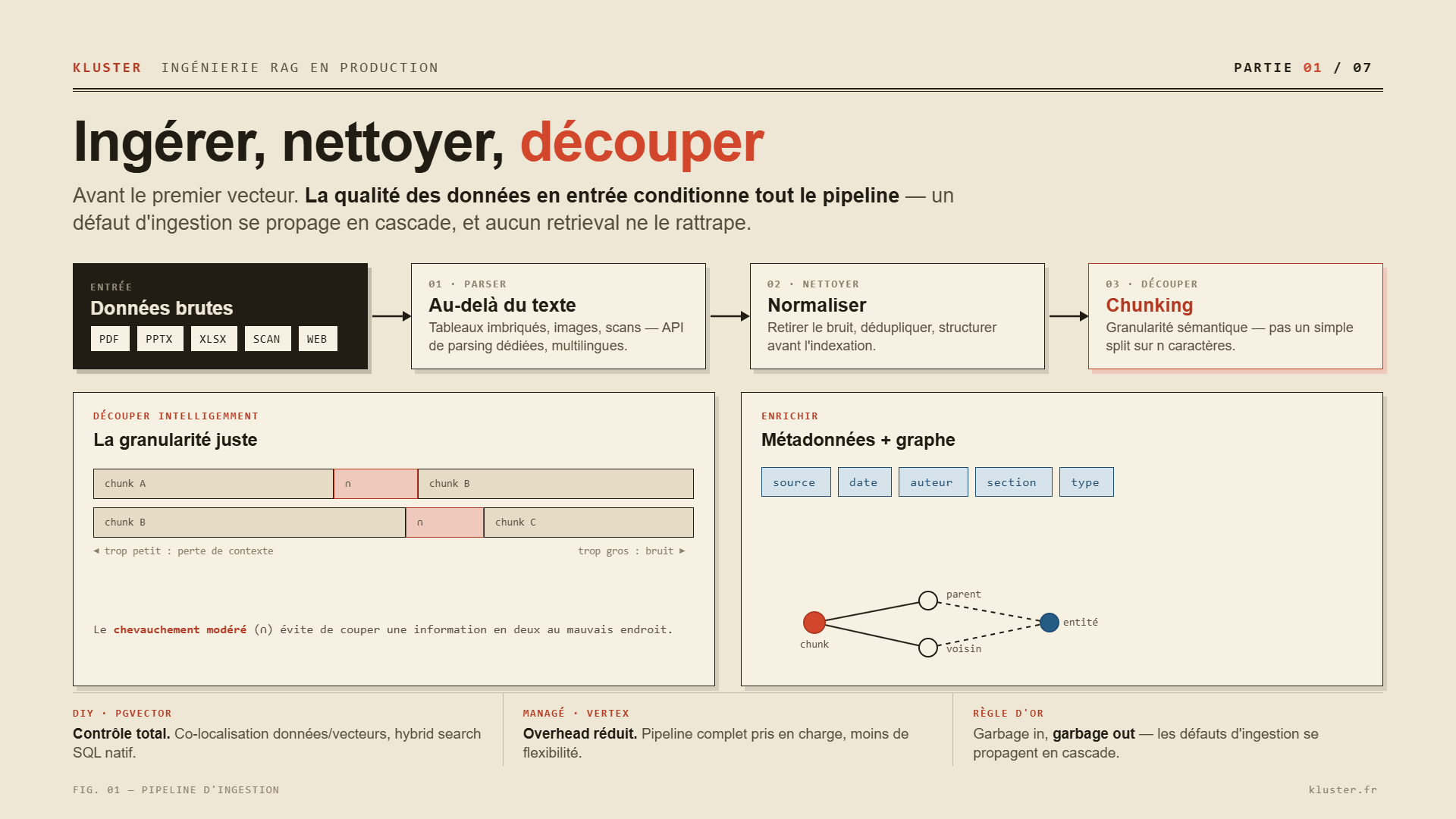 preparer sa donnée RAG