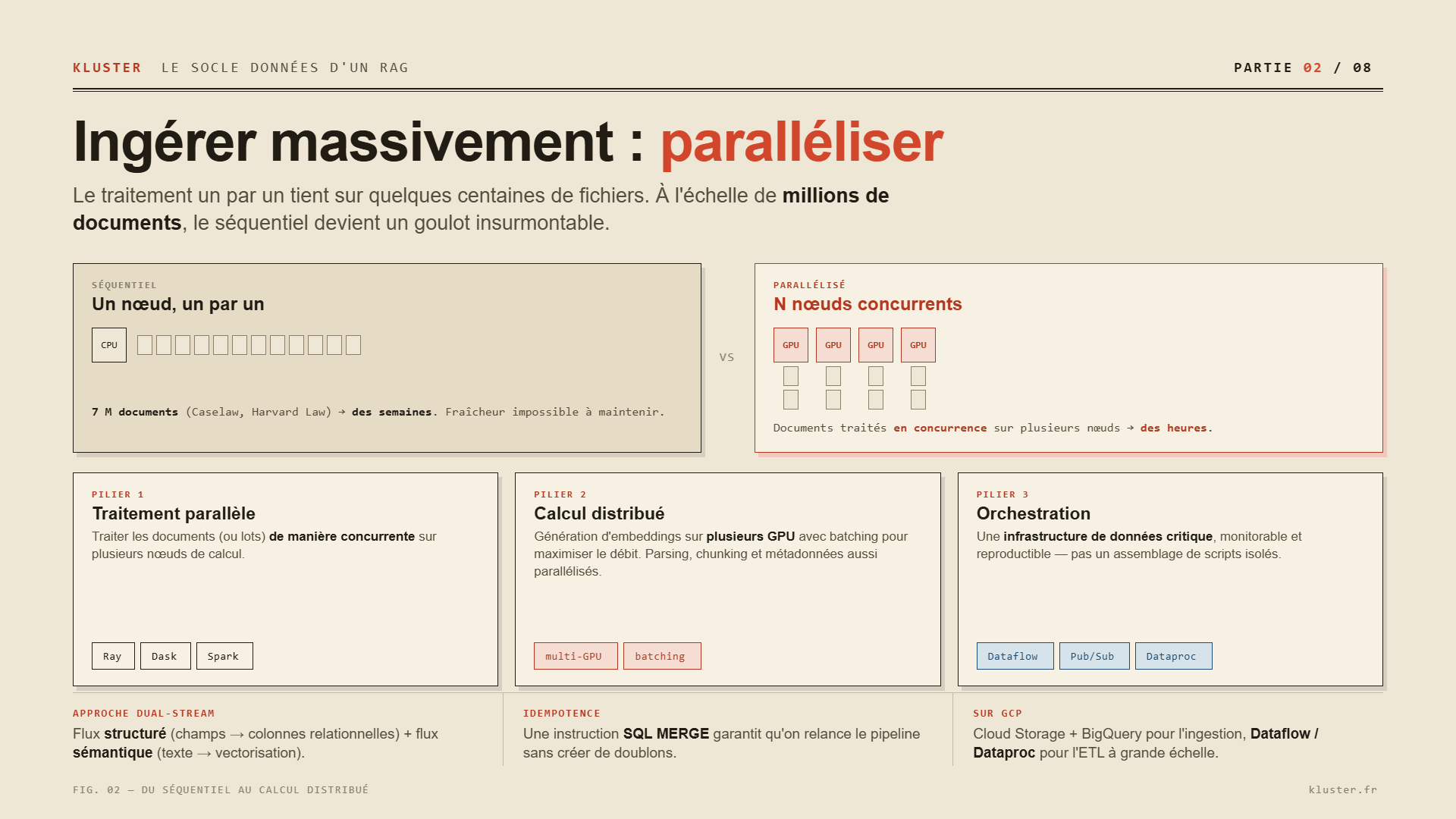 la parralelisation