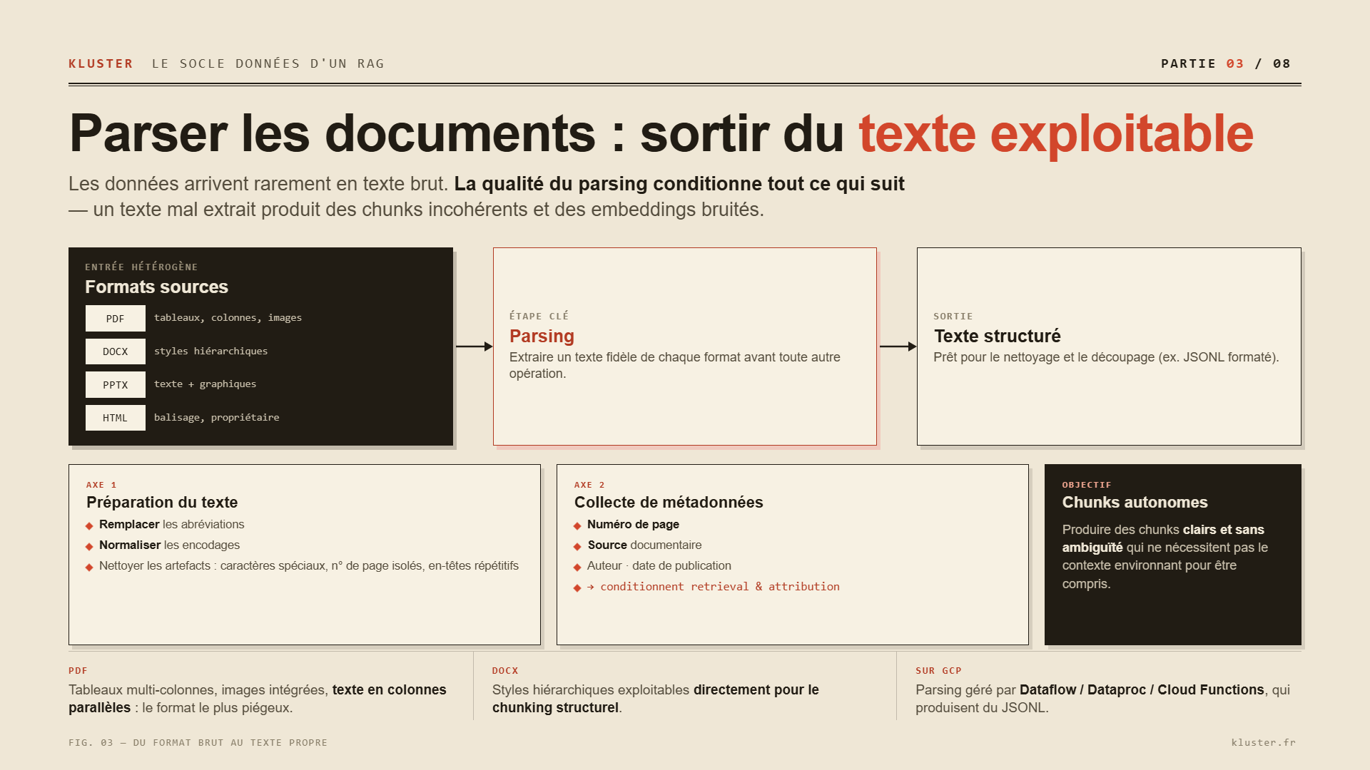 Parsing de document