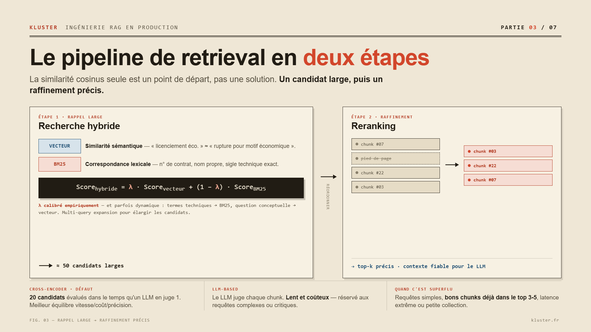 construire retrieval
