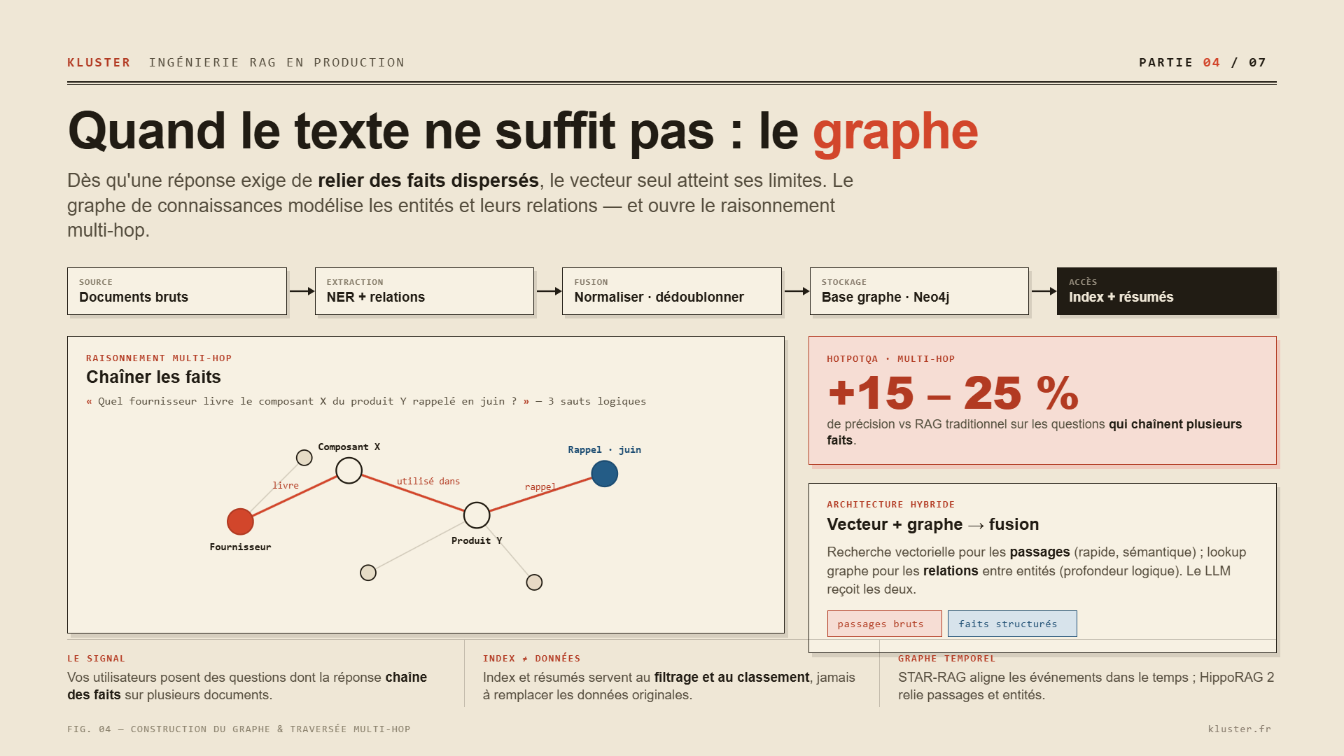 GraphRAG 