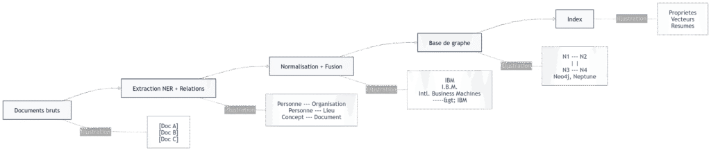 Pipeline d'un Knowledgegraph