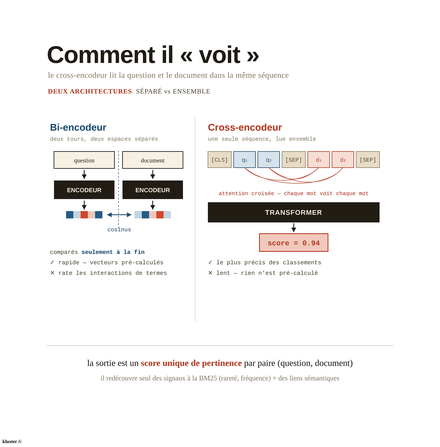 la vision du reranker